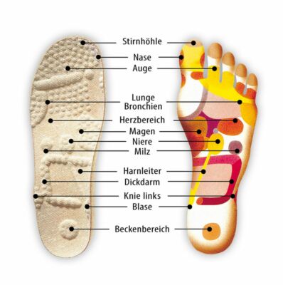 finn comfort footbeds