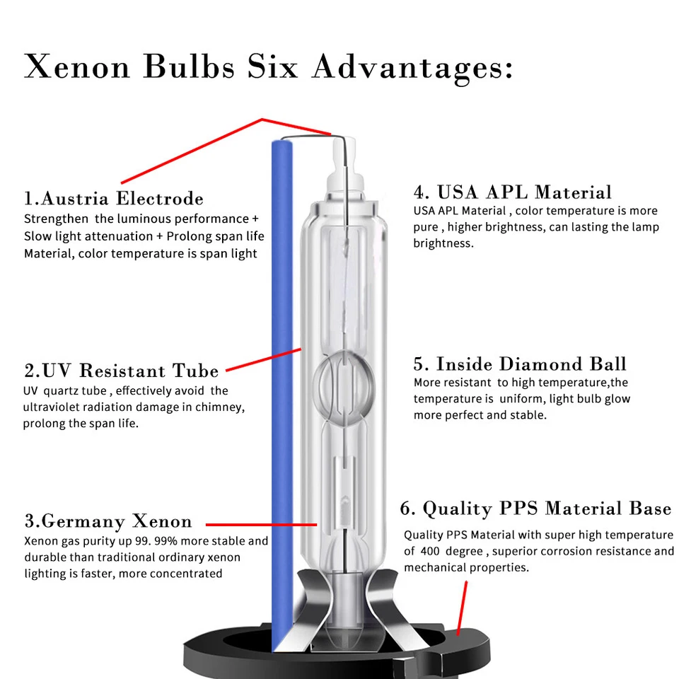 2 x D1S 35W 4300K 6000K 8000K 10000K FACTORY XENON OEM REPLACEMENT HID BULBS UK - Image 3 of 4