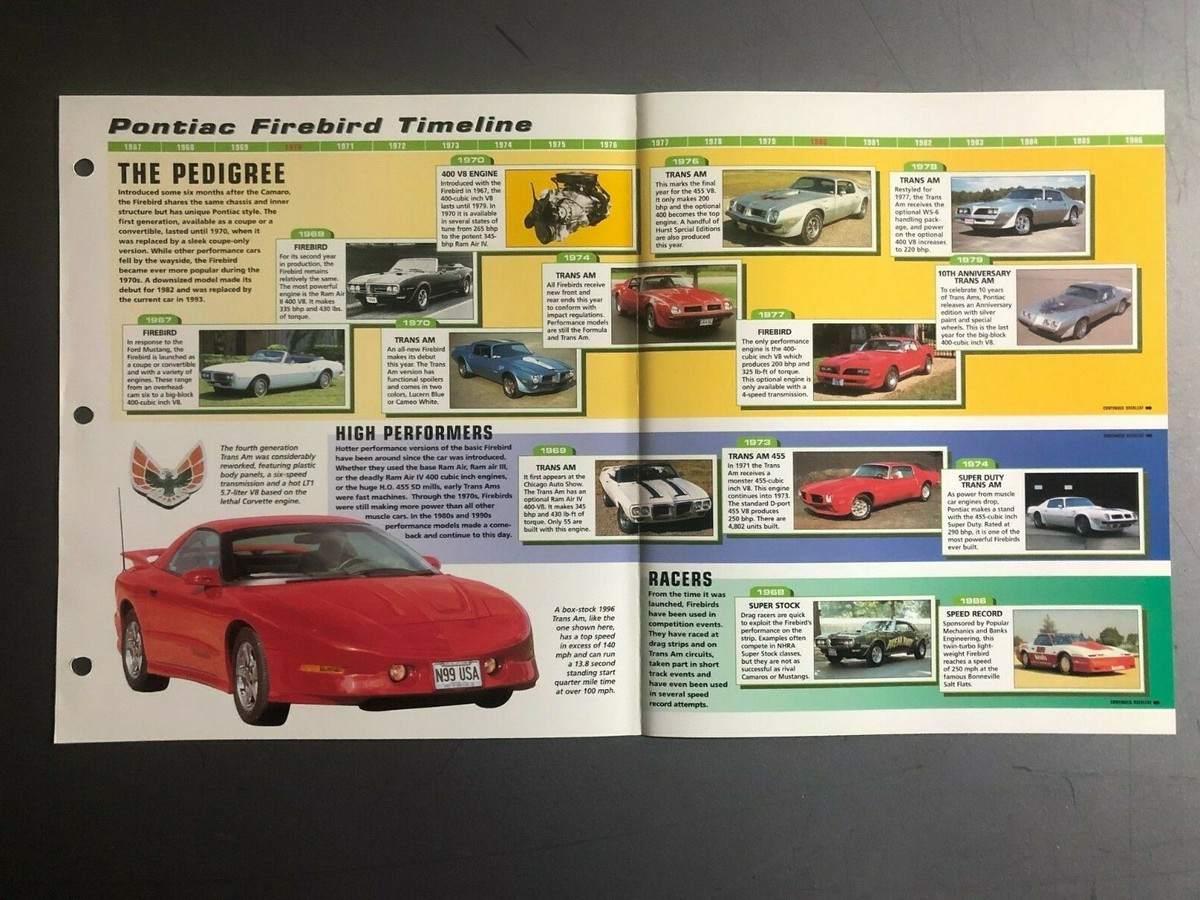 1967 Pontiac Firebird Timeline IMP 