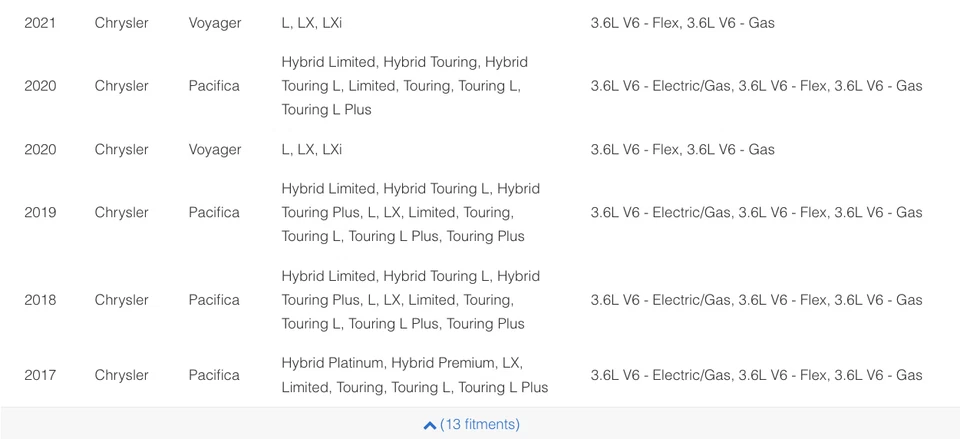 NEW Radiator Support Assembly Chrysler Voyager 2020-2024 Pacifica 17-25 OEM OEM Foto 4 de 4