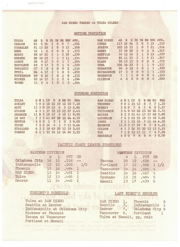 1967 San Diego Padres Westgate Park PCL Program Scorebook vs Tulsa Oilers - 第 2/11 張圖片