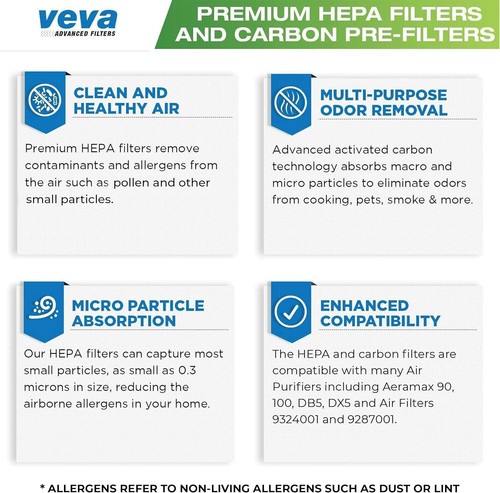 Veva Advanced Filters 2 HEPA 8 Activated Carbon Pre-filters Fellowes AeraMax - Afbeelding 4 van 6