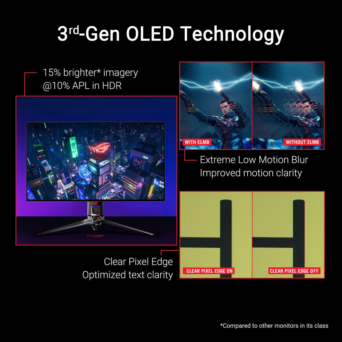 ASUS ROG Swift OLED PG32UCDM31.5インチ ASUS ROG Swift OLED PG32UCDM 4K QD-OLED 240Hz 0.03ms HDMI