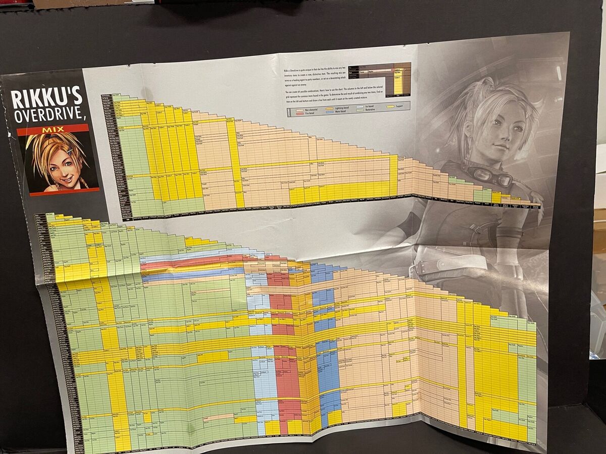 Final Fantasy X-2 Players Guide POSTER ONLY Rikku's Final Fantasy X-2 Players Guide POSTER ONLY Rikku's