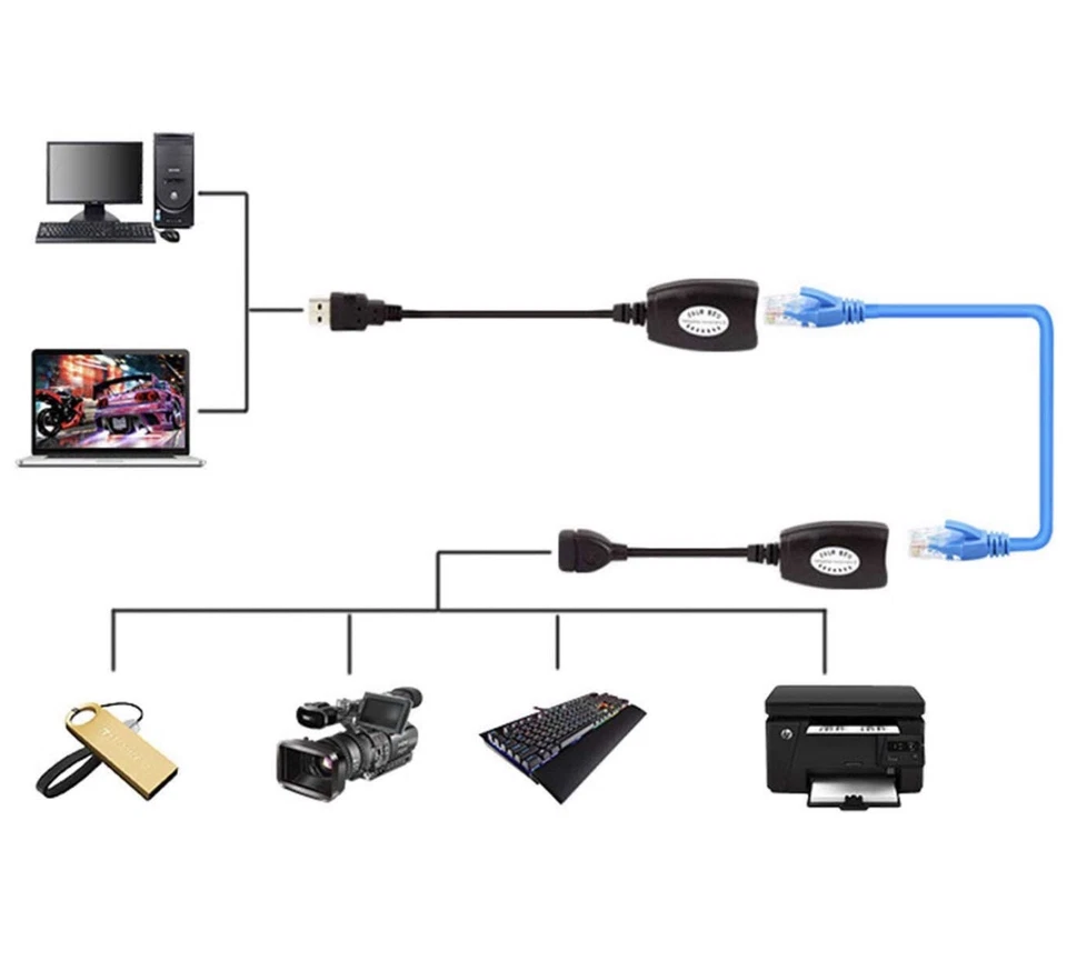 2X Set USB Extension Ethernet RJ45 Cat5e/6 Cable Adapter Extender Over Repeater - Image 2 of 2