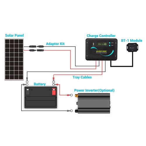 RENOGY 30A PWM Solar Laderegler Für 12V/24V Solarsystem Mit LCD Bildschirm - Bild 5 von 5