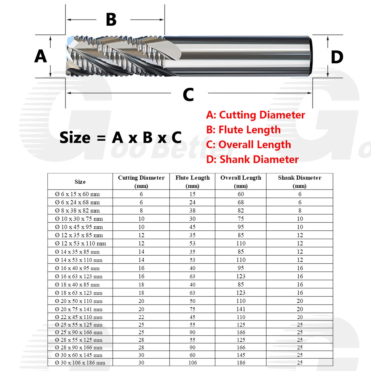 Router Bit Size Chart