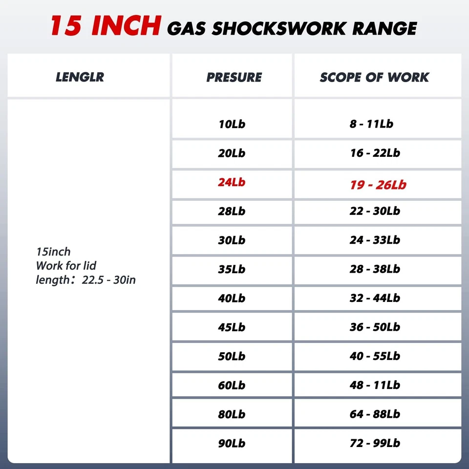 C16-04154 24Lbs/107N Gas Shocks Struts for are Leer Truck Canopy 15 inch 24 Lb Foto 3 de 4