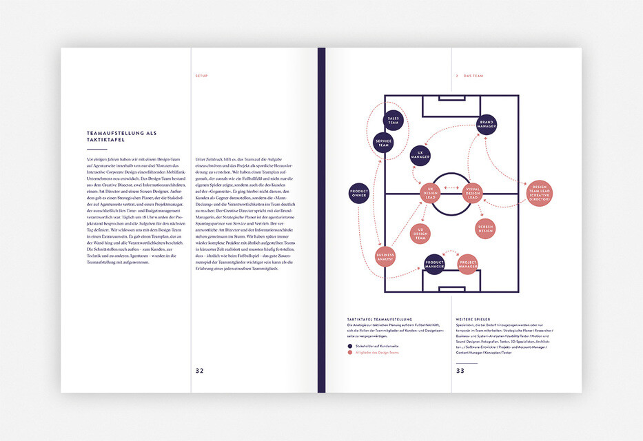 Thumbnail - Branded Interactions Marco Spies