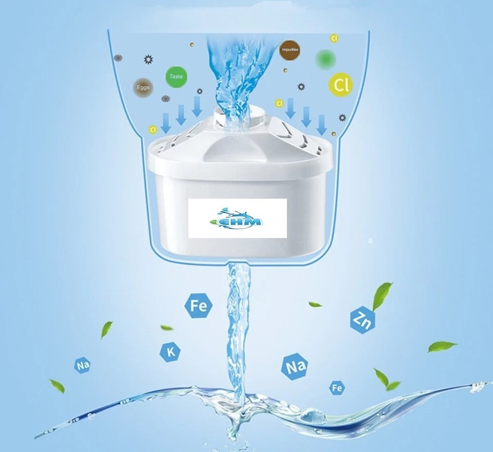 EHM SureFlow Filter Replacement Cartridge Ultra Premium Alkaline Mineral Water - Image 2 of 4