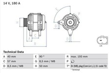 Alternador BOSCH para VW Arteon TDi DFGA/DSRA/DSRB/DTSB 2.0 (11/2017-09/2020)