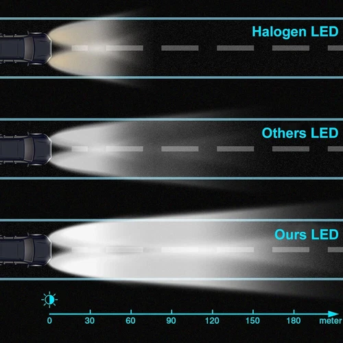 2x 9007/HB5 LED Headlight Bulbs Kit 6500K White High Low Beam Light Super Bright - Picture 7 of 14