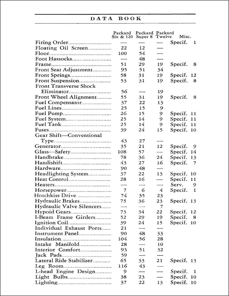 Packard Data Book 1939 distribuidor ventas álbum opciones accesorios especificaciones Foto 3 de 4