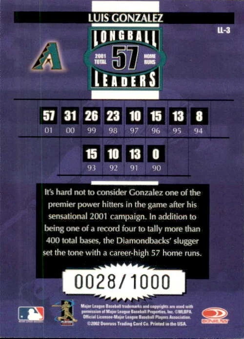 2002 Donruss Inserts - all Serial Numbered, You Pick - Image 2 of 2