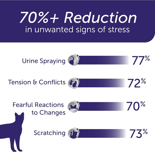 FELIWAY Optimum Cat, Enhanced Calming Pheromone Diffuser: 1 Diffuser & 2 Refills - Picture 3 of 12