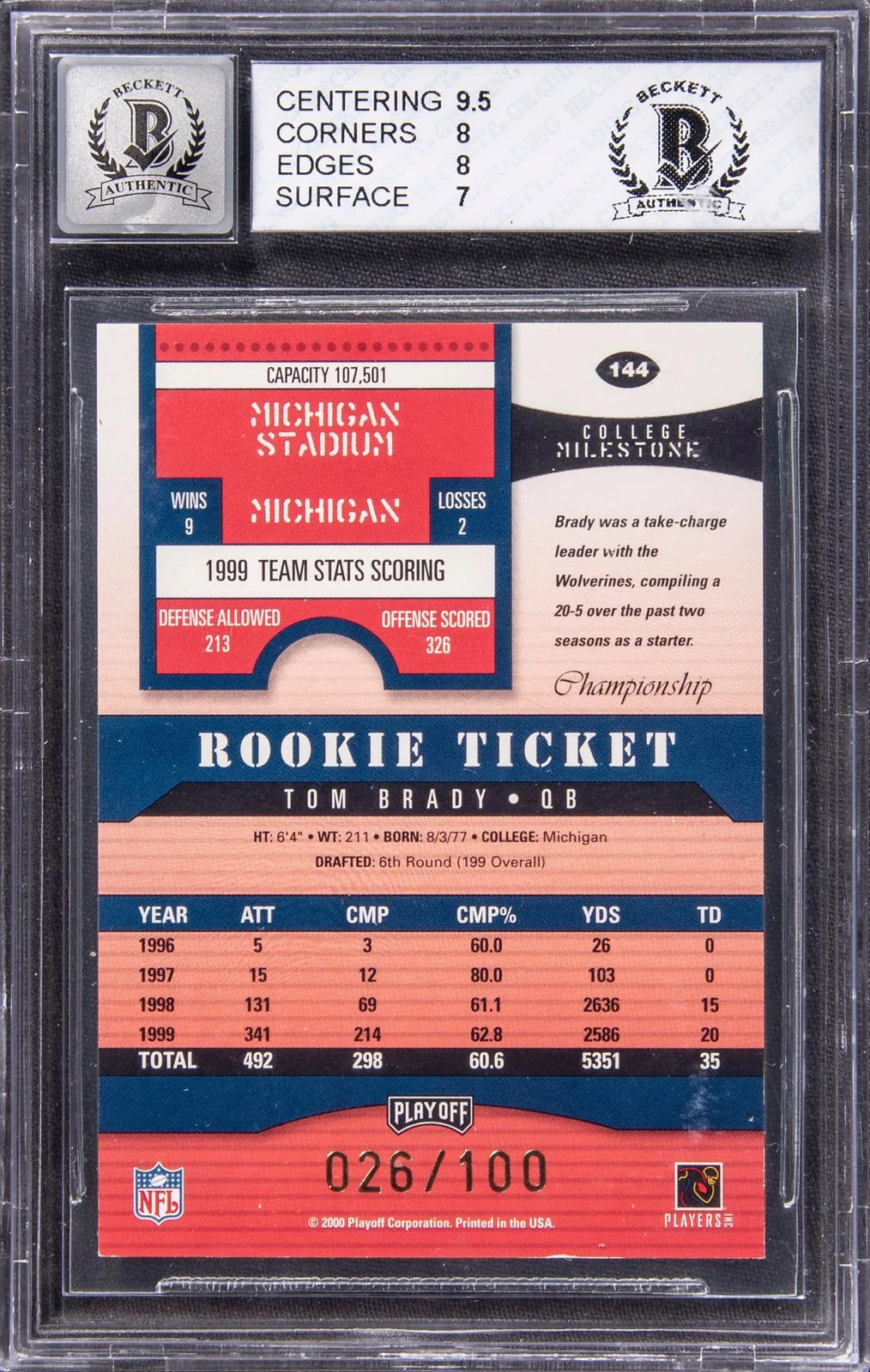 2000 Playoff Contenders Championship Ticket Tom Brady #144 BGS 8 Auto 10 view 2