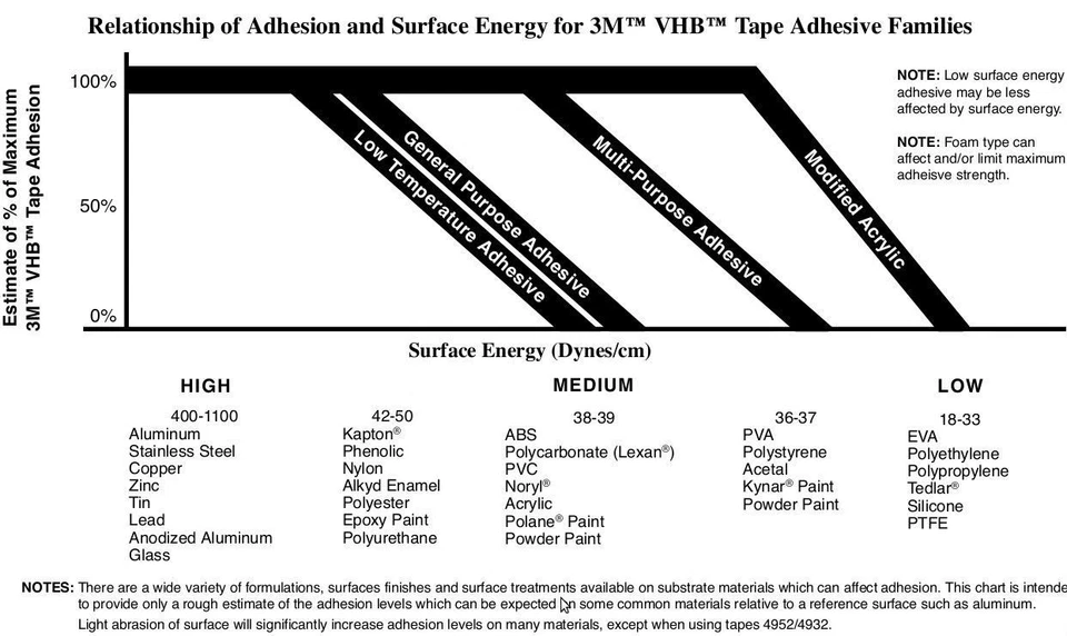 3M VHB Double Sided Foam Adhesive Sheet Tape 5952 Body Shop Mounting Bonding  - Image 4 of 4