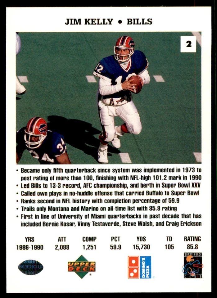 1991 Domino's The Quarterbacks Jim Kelly Buffalo Bills #2 - Image 2 of 2