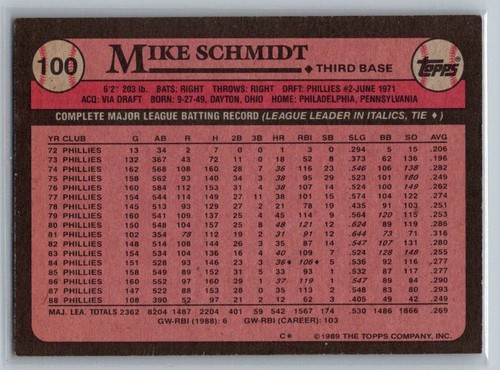 1989 Topps Mike Schmidt #100 - Picture 2 of 2