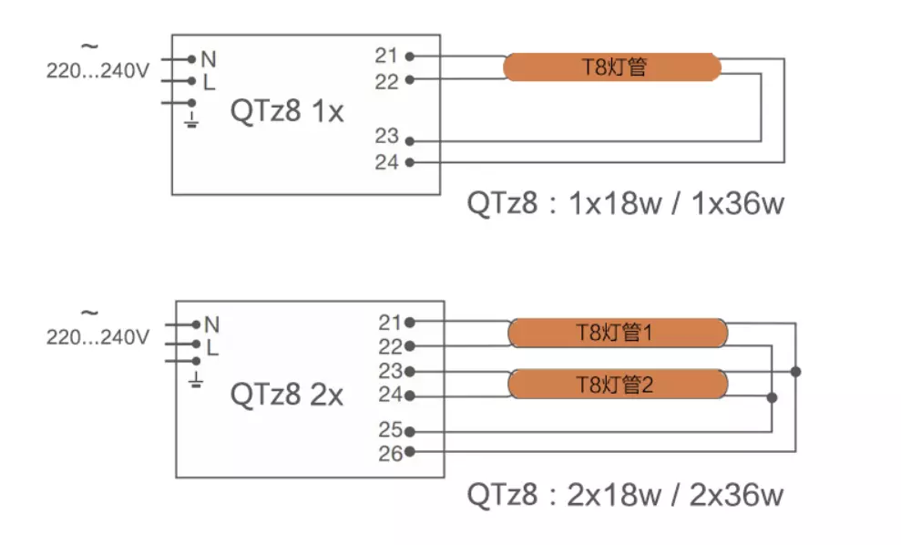 OSRAM QTz8 2x18/220-240 QUICKTRONIC T8 L18W Lamp Ballast Fluorescent 2 x  18W ECG