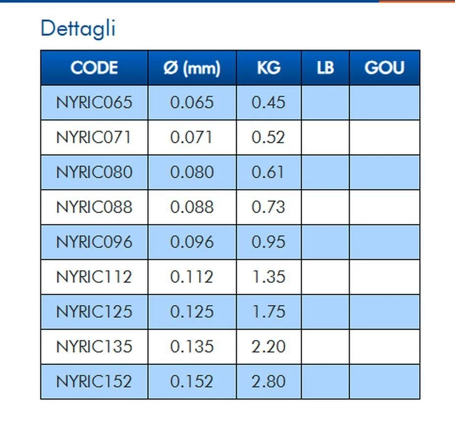 MONOFILO PESCA SEAGUAR RIVERGE SPECIALE COMPETIZIONE COLMIC FLUOROCARBON MARE - Immagine 2 di 2