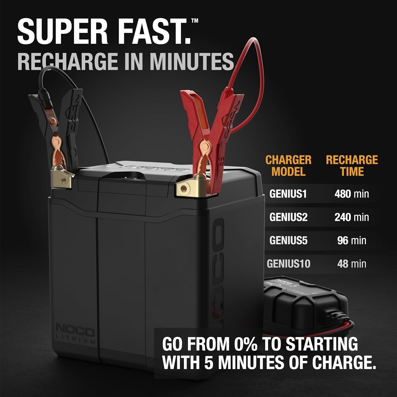 NOCO Lithium NLP30 Group 30 700A 12V 8Ah Lithium Powersport Battery