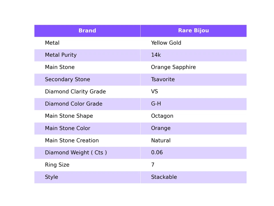 Anillo banda tsavorita y diamantes zafiro naranja natural talla esmeralda oro macizo de 14 k Foto 2 de 4