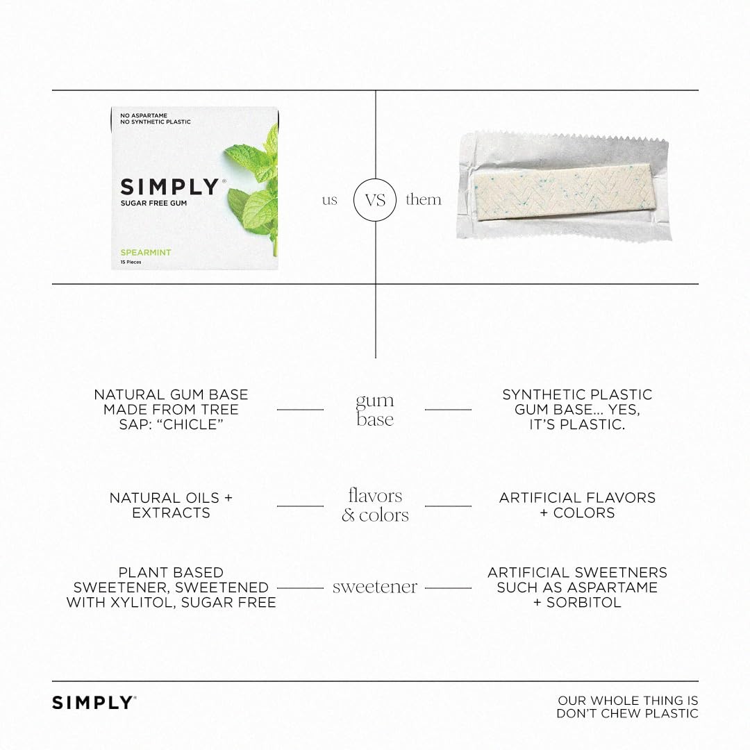 Simply Gum | Sugar Free Xylitol Chewing Gum | Spearmint | Pack of Six (90