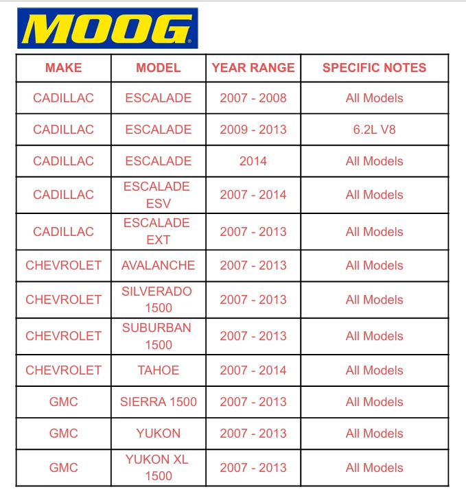 Extremo de barra de amarre delantero MOOG de 4 piezas para Chevy Silverado Sierra 1500 Tahoe 2007 2008-2013 Foto 2 de 4