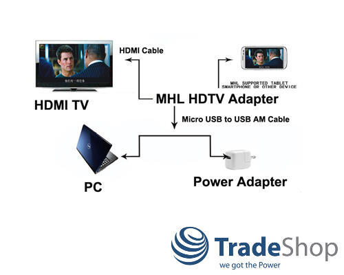 Micro USB MHL HDMI Adapter für Samsung Galaxy Tab S 10.5 SM-T800 T801 T805 LTE - Bild 3 von 3