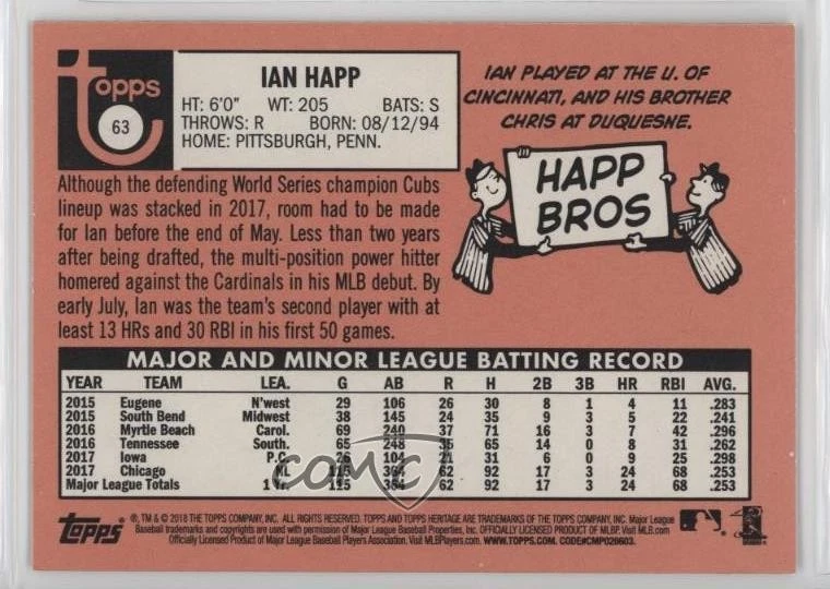 2018 Topps Heritage Rookie Cup Year Error Variation SP Ian Happ #63 - Image 2 of 2