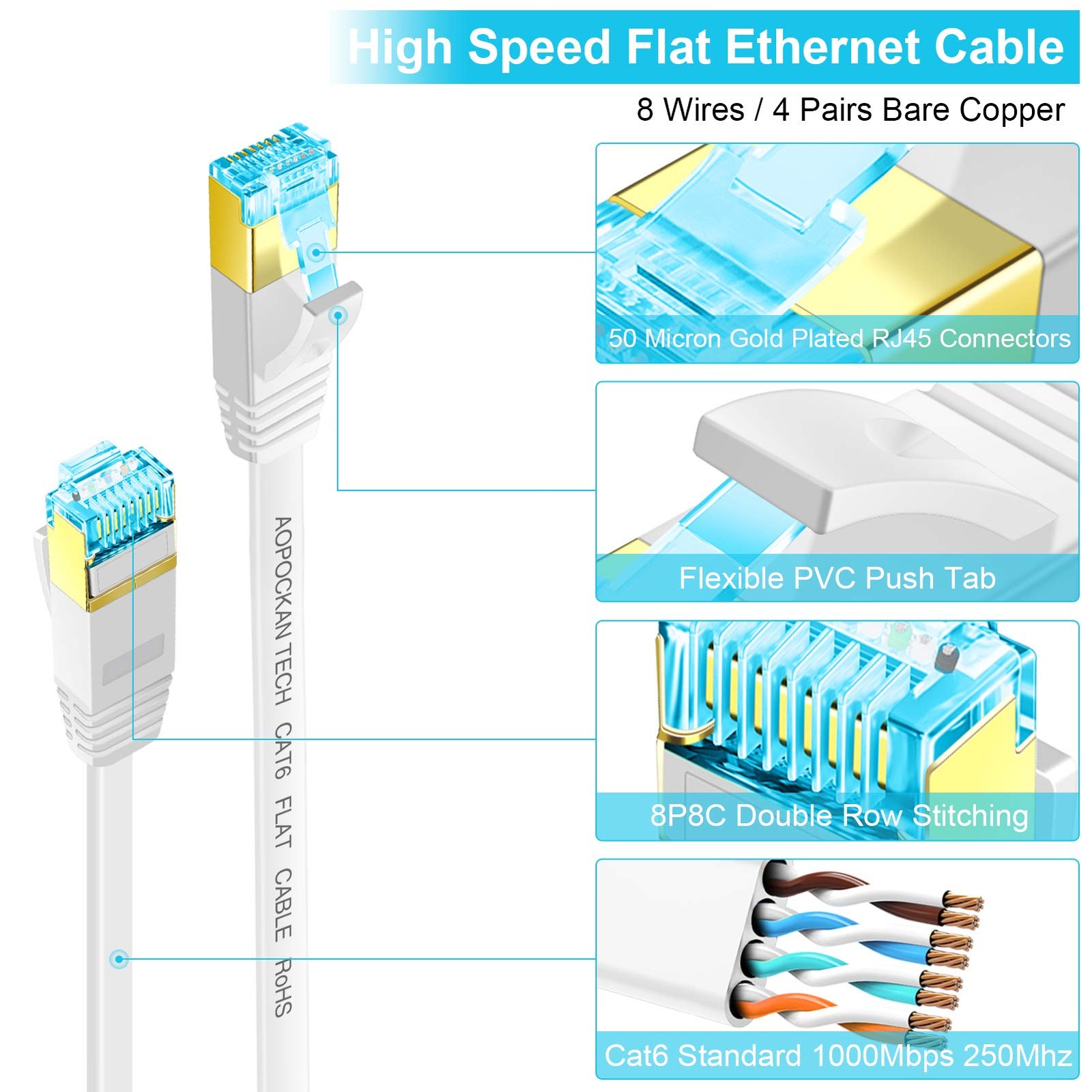 Cat 6 Ethernet Cable 25 ft,Flat Internet Network LAN Patch Cords – Solid Cat6...