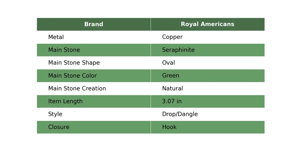 Venta Día de la Madre Serafinita Natural Cobre Gota Alambre Envuelto Pendientes Joyería Foto 2 de 4