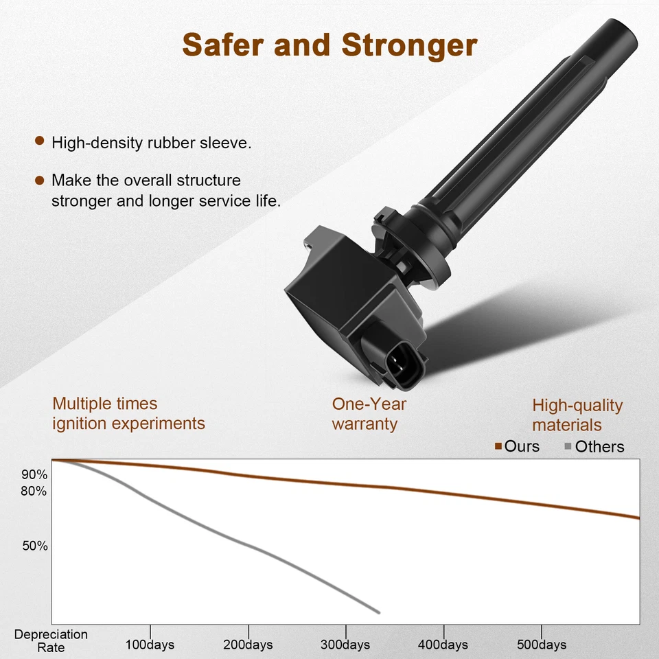 Kit de 4 bobinas de encendido y 4 bujías para Suzuki SX4 2,0 L 2007 2008 2009 L4 Foto 4 de 4