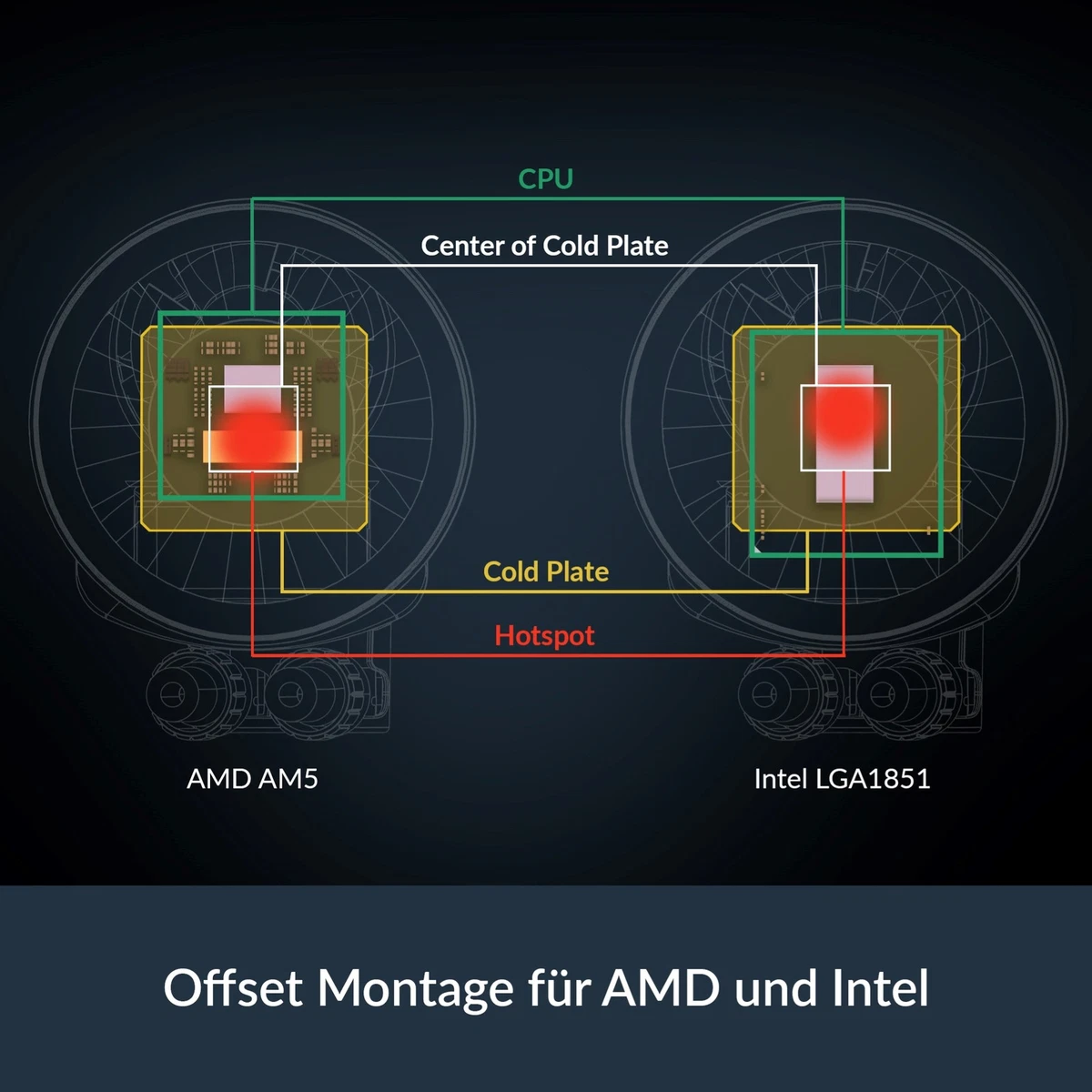 ARCTIC Liquid Freezer III Pro 360 A-RGB CPU Wasserkühlung PC Gaming AIO B-Ware