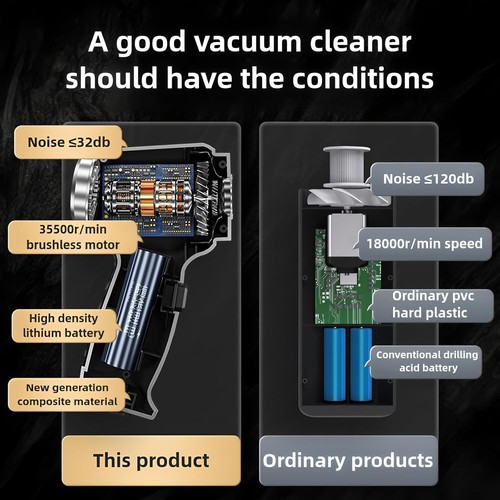 Handheld Vacuum Cleaner Cordless Portable Vacuum Type-C for Car,Home,Pet,Office - Picture 6 of 9