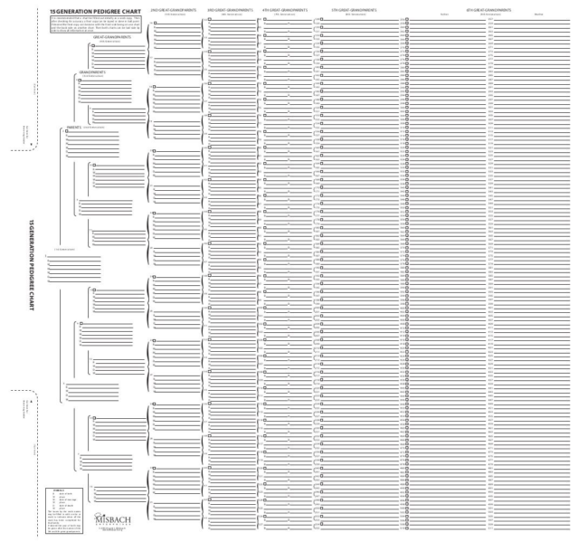 10 Generation Genealogy Chart