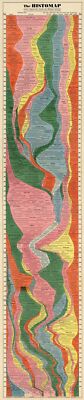 Histomap 4,000 Years of World History Timeline Poster - 16''x76'', Multicolor 