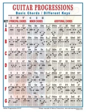 Best Beginner Laminated Guitar Chord Progressions Chart  8.5 x 11 8117