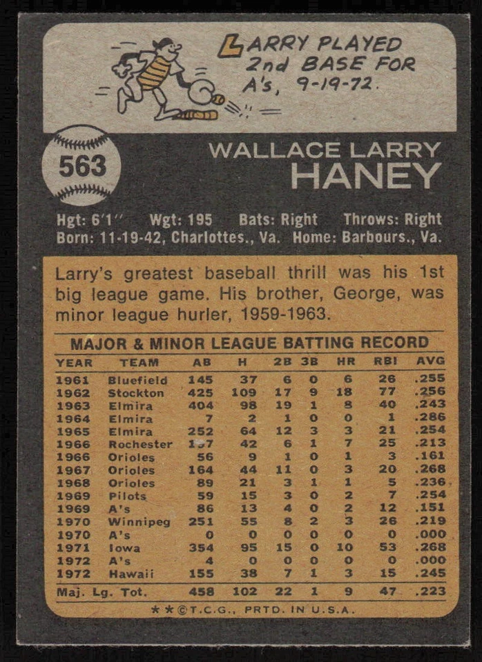 1973 Topps #563 Larry Haney - $1 SHIPPING (JB4) - Image 2 of 2
