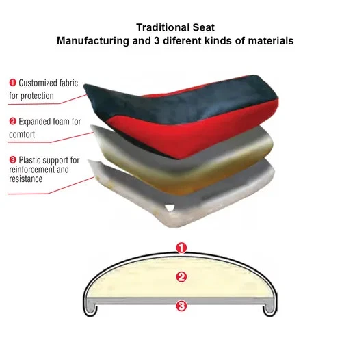 Acerbis Single Piece X-Seat Naranja Negro KTM 150 XCW 20-23 Foto 3 de 4