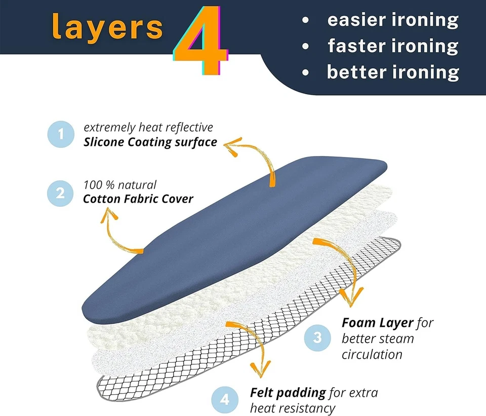 12.5 X 32 inch Smart Table top Ironing Board Cover Pad with Standard Size Fit - Image 2 of 4