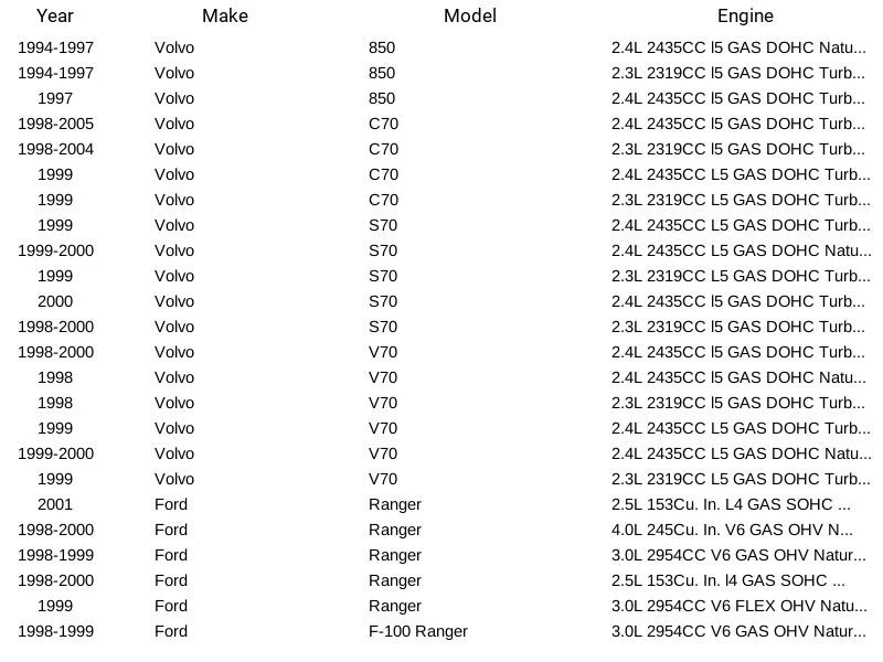 Filtro de bomba de combustible Spectra Premium STR24 para Ford Mazda Volvo 850 B2500 94-05 Foto 3 de 4