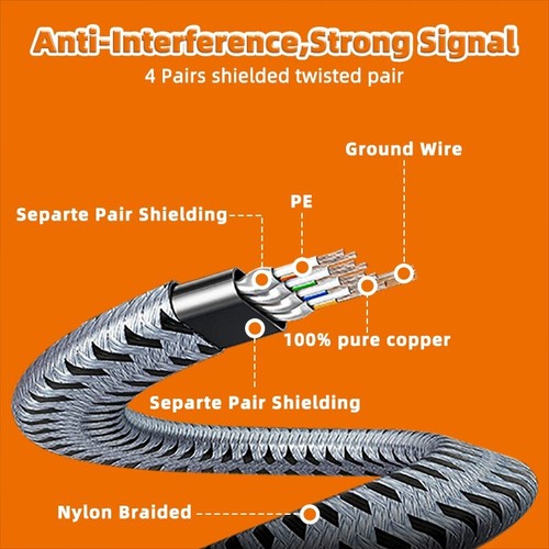 Ethernet Cable CAT8 40Gbps 2000MHz FFTP Network Nylon Braided RJ45 Patch Cord - 第 36/76 張圖片