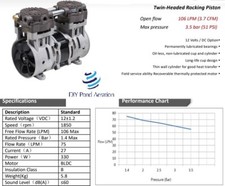 NEW BLDC 12 Volt Compressor / Aeration / Solar Pond Air PUMP 3.7 cfm 50+ PSI 12V