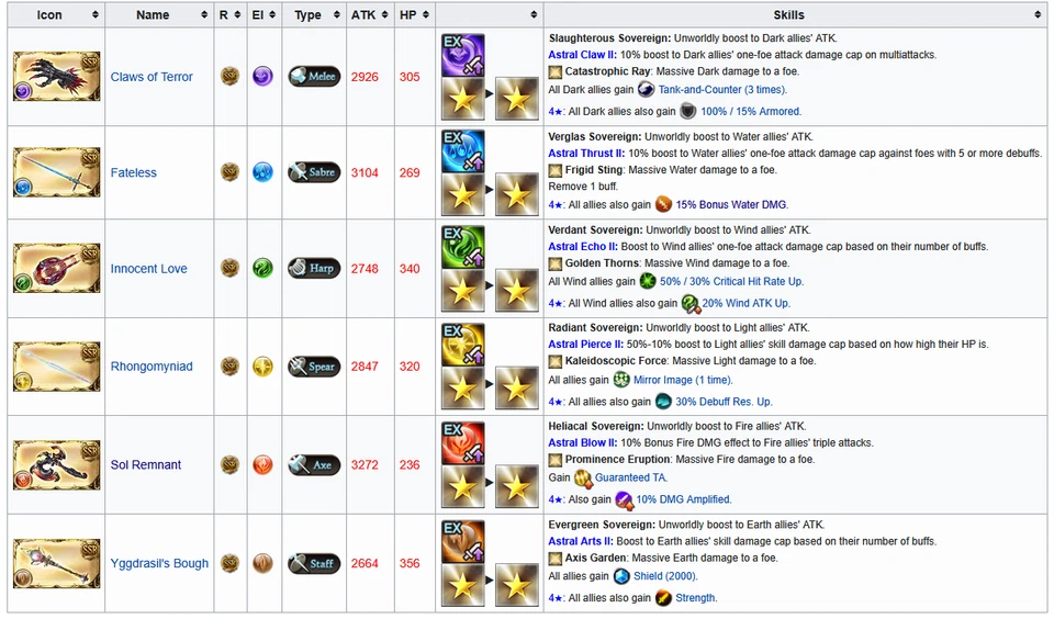 Granblue Fantasy Mobile - Bonus DLC Belzebù: scelta arma astrale - Immagine 3 di 3
