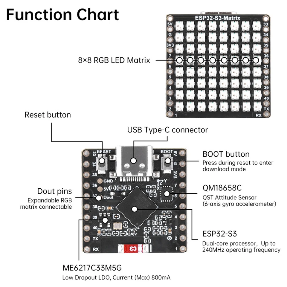 8×8 RGB LED Matrix Modul ESP32-S3 WiFi Bluetooth Mini Entwicklungsboard Typ-C - Bild 4 von 4