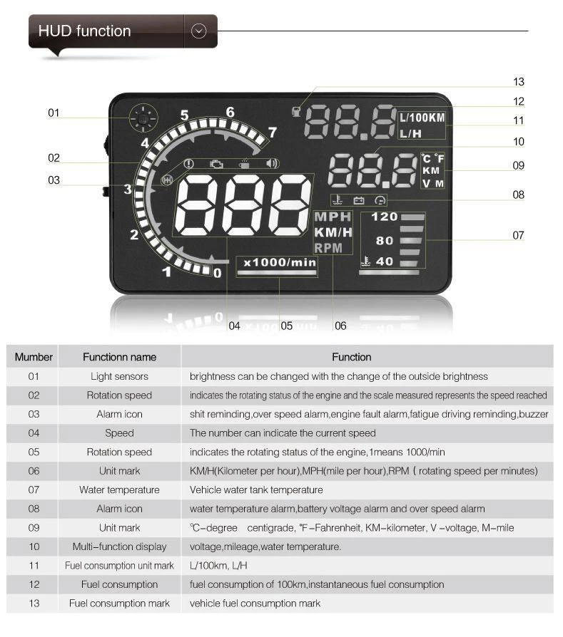 Proyector de tablero de instrumentos para parabrisas OBD2 A8 5,5" Head Up Display para Jaguar tipo S Foto 4 de 4