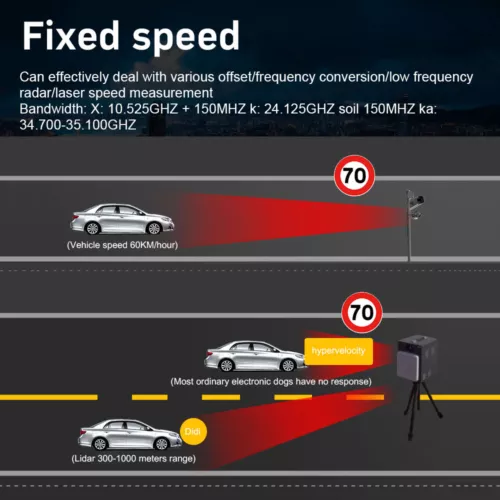 360° Vollband Auto Laser Radar Geschwindigkeitsdetektor Kamera Sprachalarm Anti Polizei Kit - Bild 6 von 10
