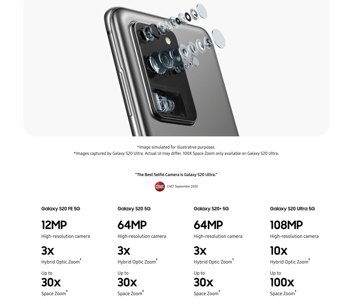 Samsung Galaxy S20 Ultra 5G SM-G988U 128GB FULLY UNLOCKED